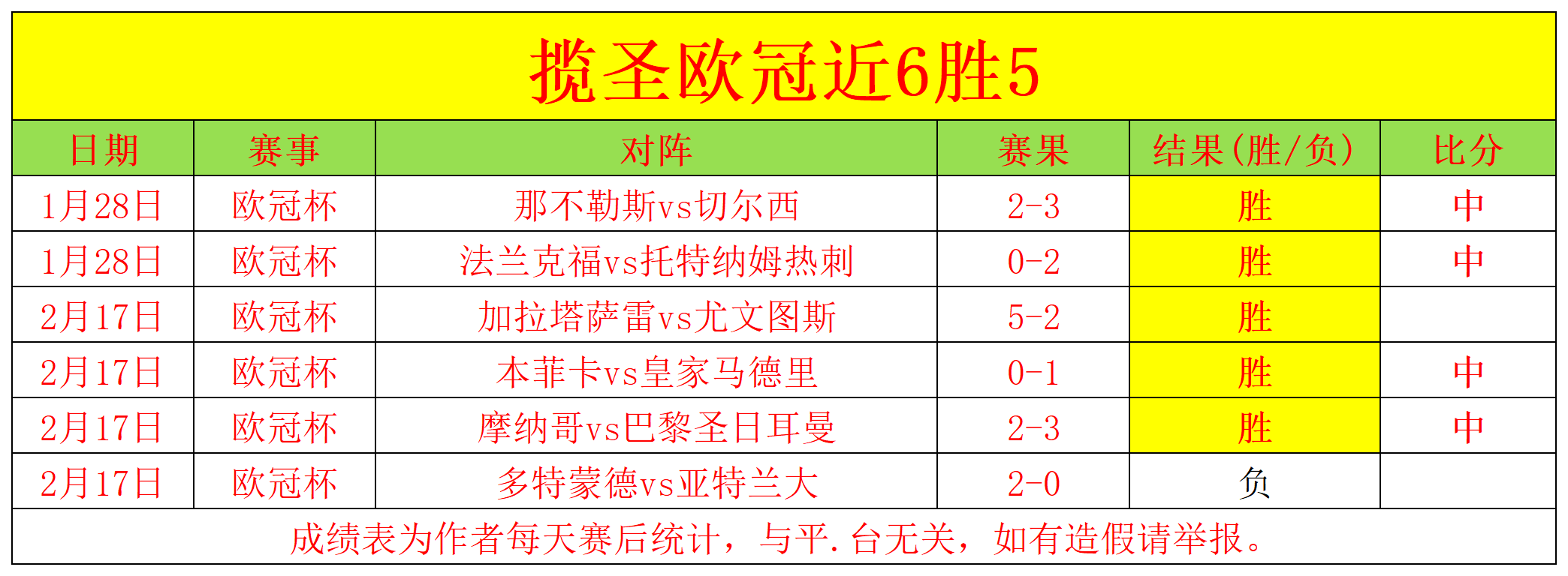 王楚钦战胜,张本智和,领跑,pg游戏官网登录入口,PG电子最新官网,pg游戏官网登录入口,pg电子游戏app